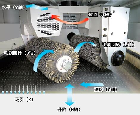 全自動(dòng)鈑金沖壓件倒角機(jī)沙塊式去毛刺機(jī)氧化皮去毛刺