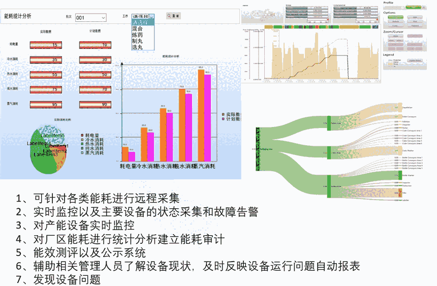 提取車間提取線濃縮數(shù)字化、信息化、智能化自動(dòng)控制系統(tǒng)