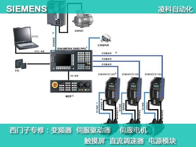 常州西門子840D數(shù)控系統(tǒng)120201通訊故障維修