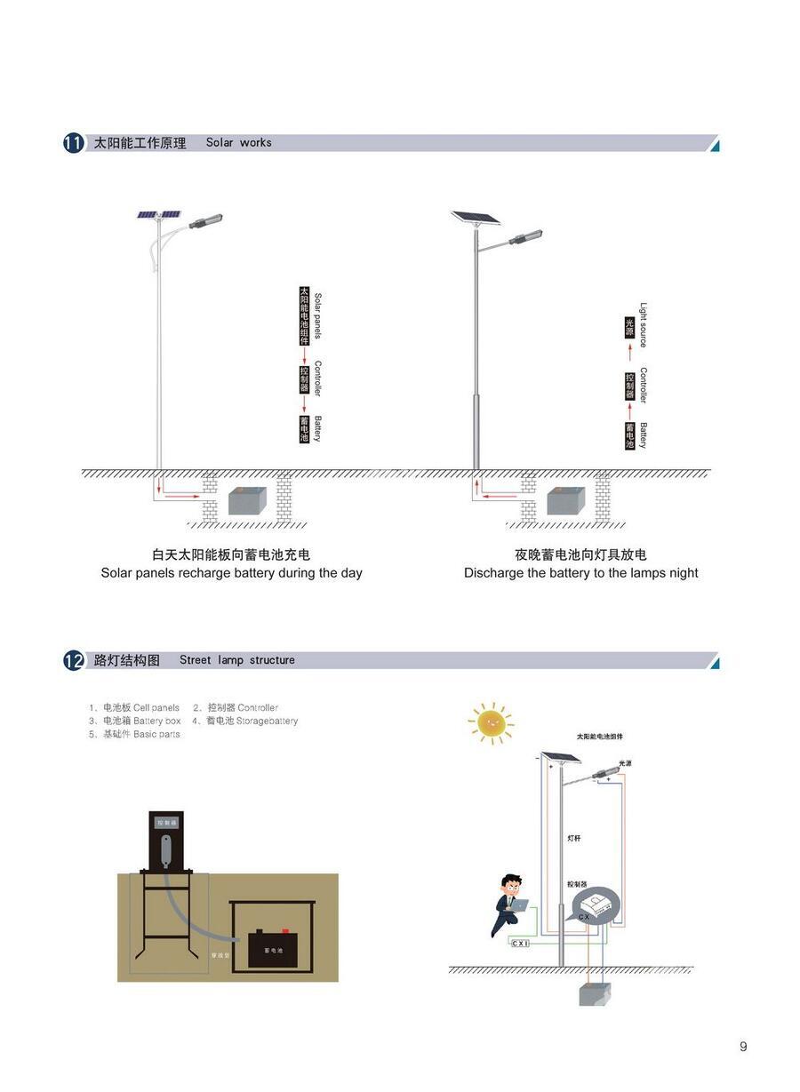 廣元太陽能路燈廠家