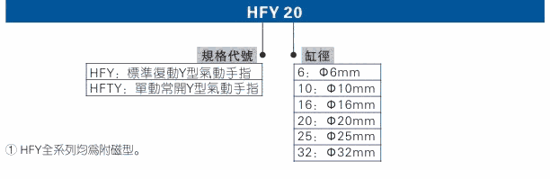 撫順AIRTAC電磁閥 撫順亞德客電磁閥 撫順亞德客AIRTAC電磁閥