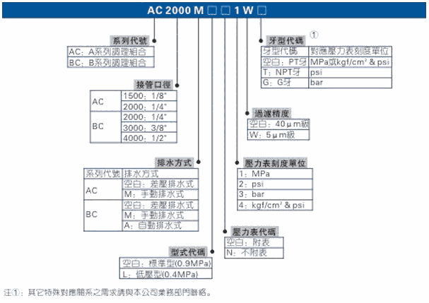 甘肅酒泉AIRTAC亞德客 甘肅酒泉AIRTAC氣動  甘肅酒泉AIRTAC氣源