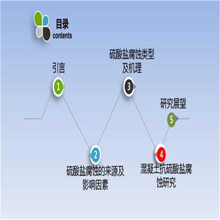 內(nèi)蒙古抗硫酸鹽類防腐劑-送貨運(yùn)費(fèi)