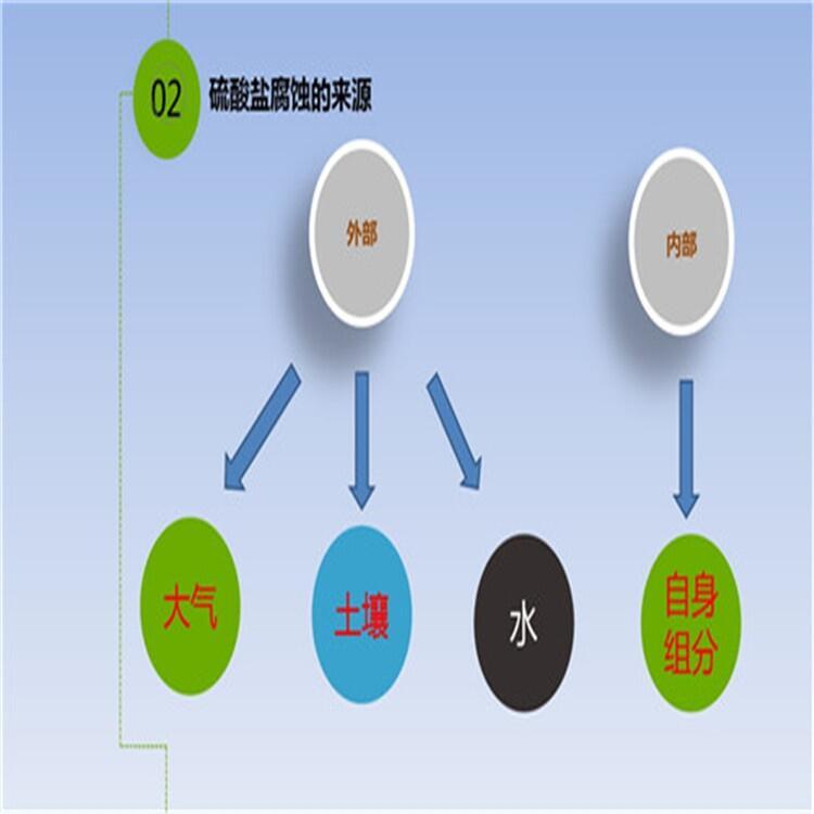 無錫抗硫酸鹽類防腐劑生產(chǎn)基地