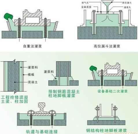 江蘇供應(yīng)無(wú)收縮c60早強(qiáng)微膨脹灌漿料價(jià)格