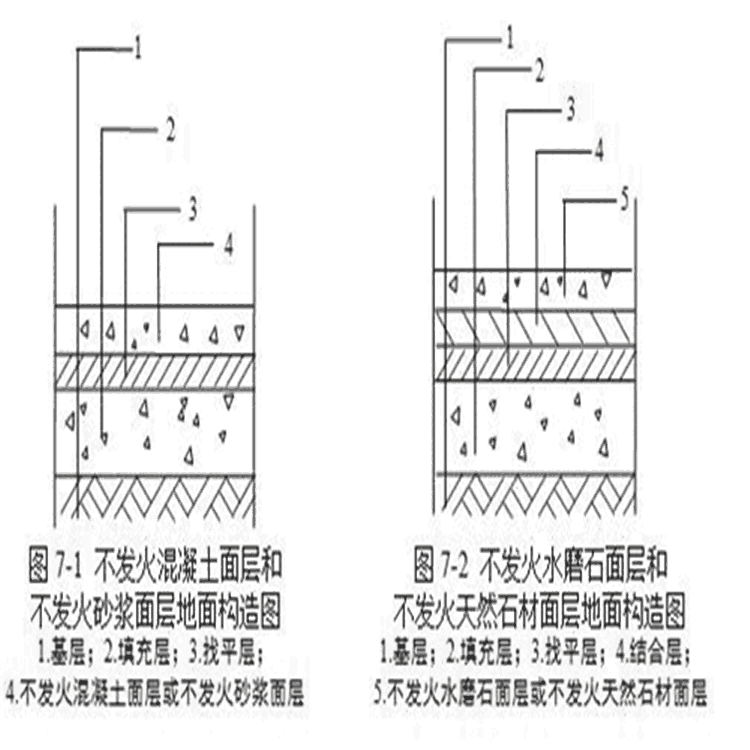 遼寧不發(fā)火細(xì)石混凝土 3-4cm 不發(fā)火地面材料-廠家