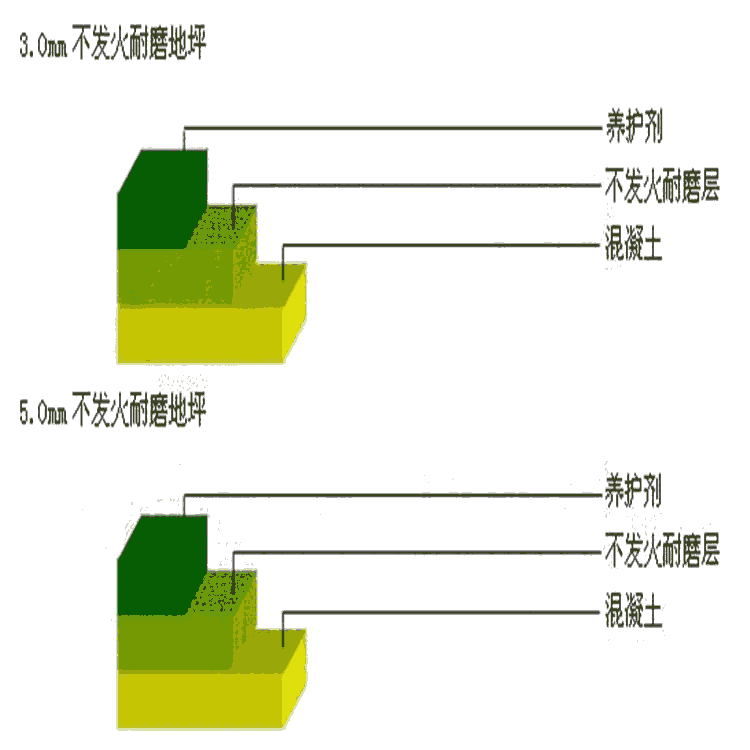 山東供應不發(fā)火細石混凝土廠家 c20 c30強度