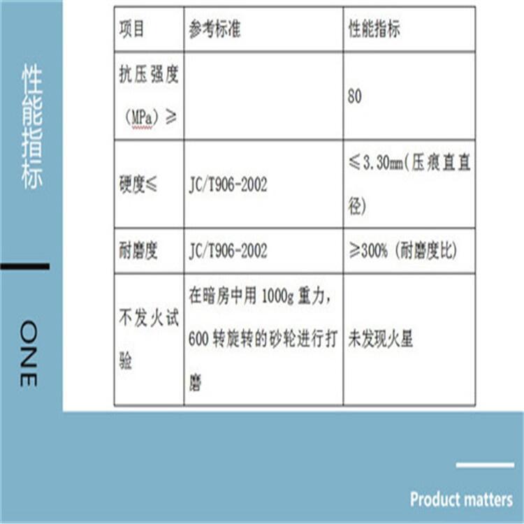 長春 自流平不發(fā)火水泥砂漿一個立方約2噸