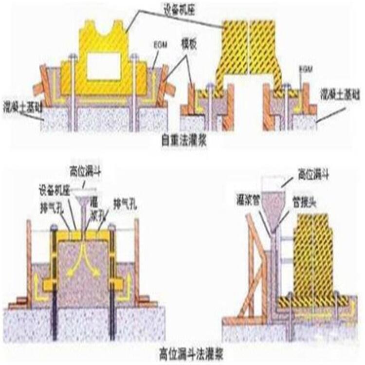 阜陽橋梁支座灌漿料-送貨運費