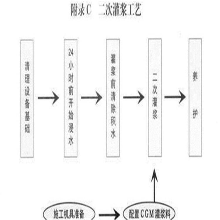 長治c100早強型支座灌漿料現(xiàn)貨銷售