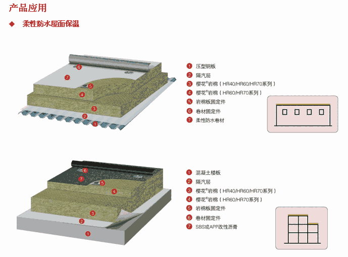 麗水防火巖棉板訂貨廠家報價