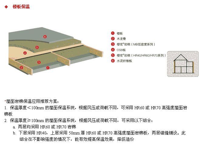 南充外墻巖棉保溫板多少錢(qián)每立方