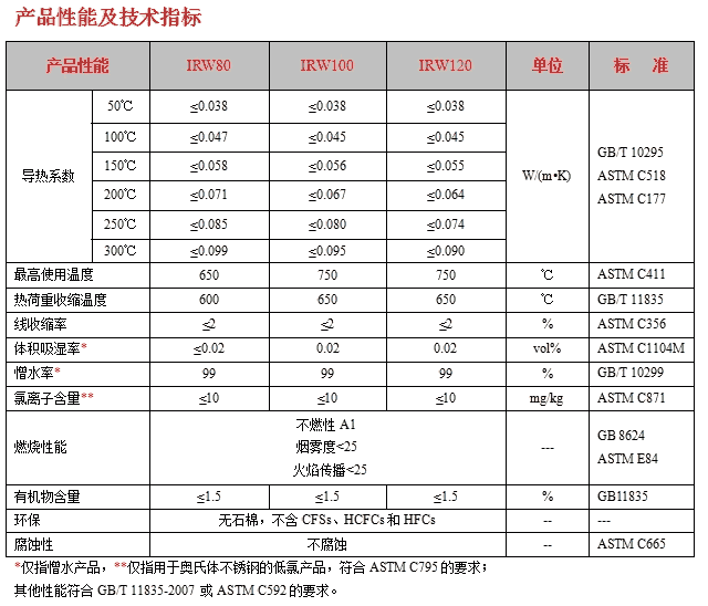 汕頭外墻巖棉保溫板每塊多少錢