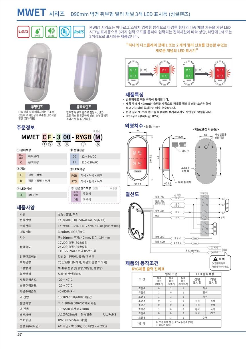 開平區(qū)menics燈PTM-DR-202-RG