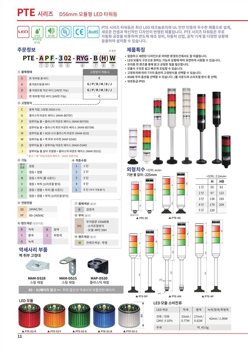 SCONINC變換器SCONI-2000-61X,出售韓國(guó)大秦 DSRC-EZ-2