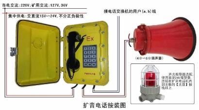 巨龍 KNEX1化工廠專(zhuān)用防爆防腐電話(huà)機(jī) 價(jià)格