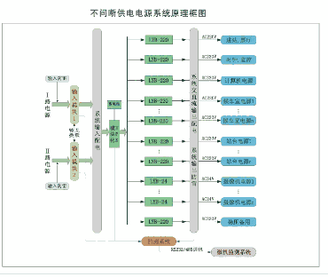 DSGU不間斷供電電源系統(tǒng)