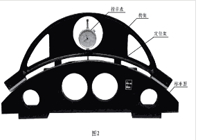 GF922-D型動車組輪徑測量儀