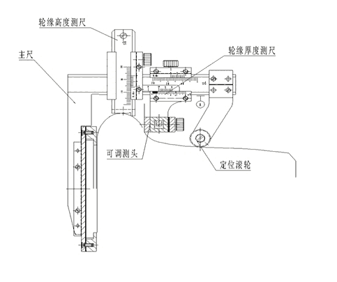 巨龍 GF2732型地鐵輪緣檢查器 2023已更新