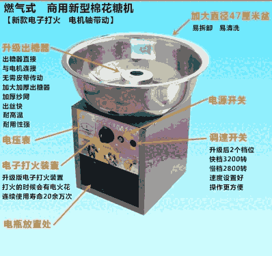 鄭州棉花糖機哪家好，新款棉花糖機便宜出售，質(zhì)量有保證