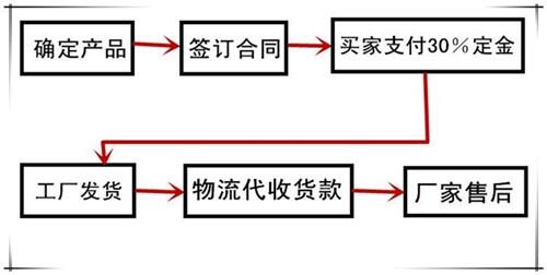 三亞哪有賣單缸鐓粗機的