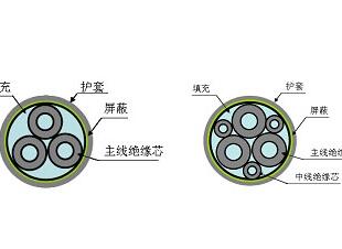 四平RV黑色電纜簡介