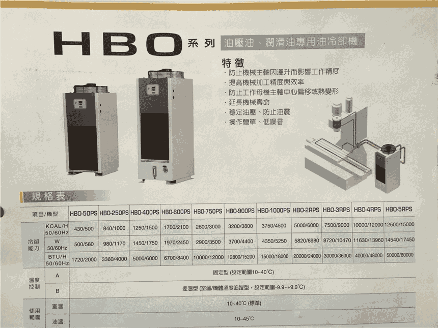 habort哈伯油冷機(jī)維修