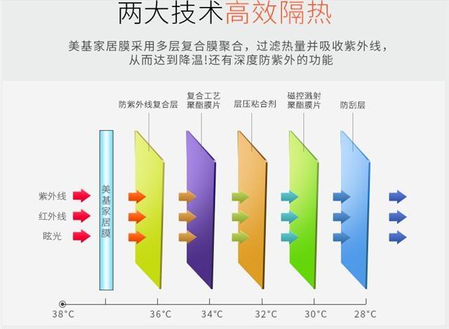 石家莊家居貼膜 防爆膜 防紫外線玻璃貼膜