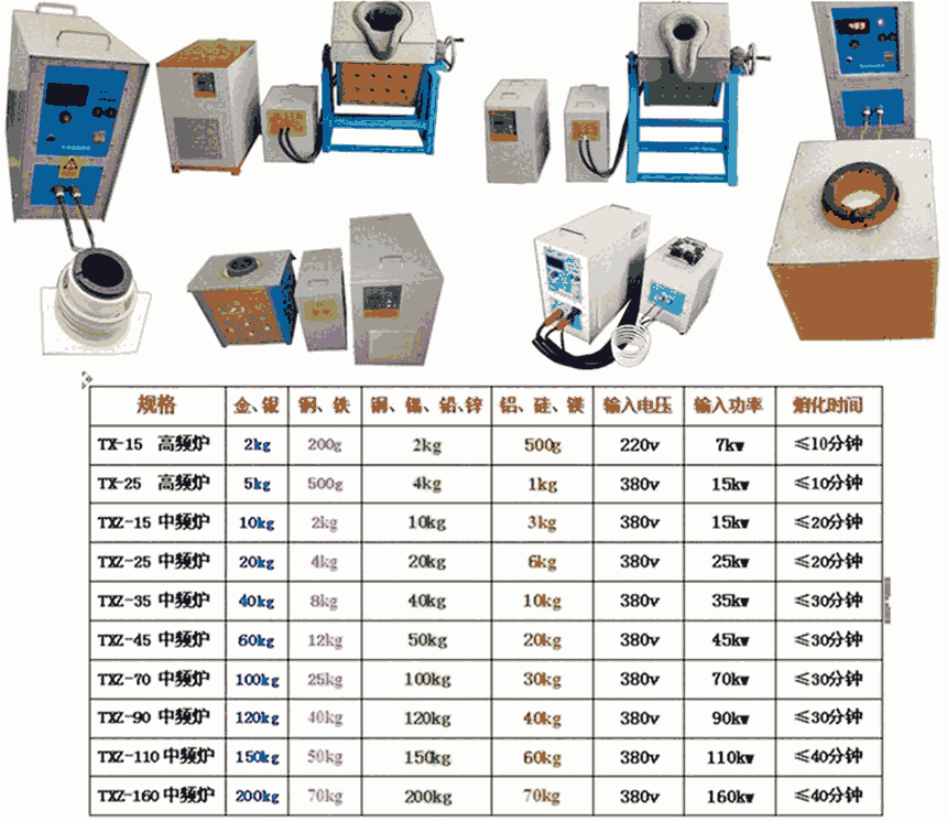 鎮(zhèn)江中頻熔煉爐廠家