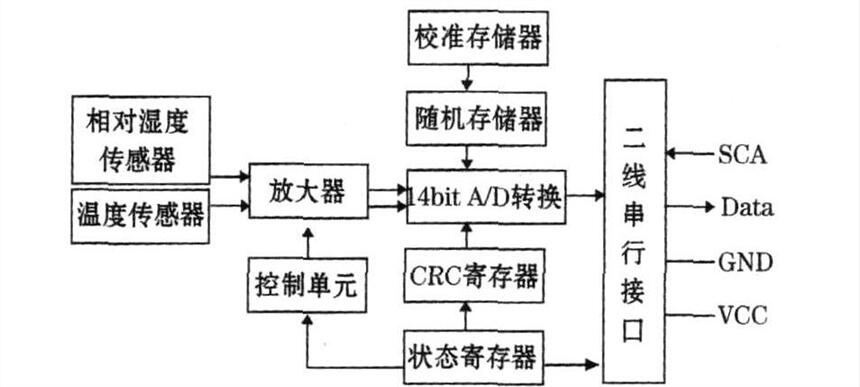 河北省糧倉監(jiān)控系統(tǒng)廠家直發(fā)