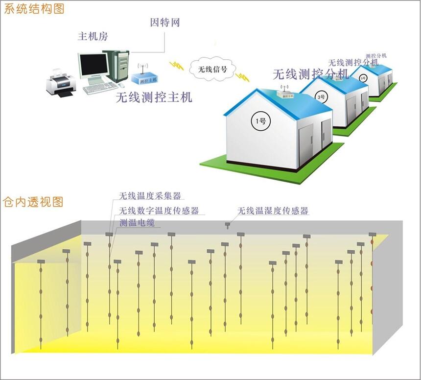 河北碳纖維電地暖的廠家直發(fā)