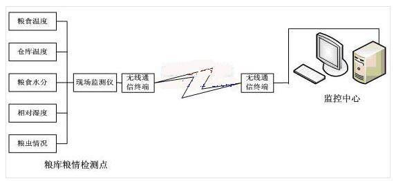 河北電地暖的多少錢