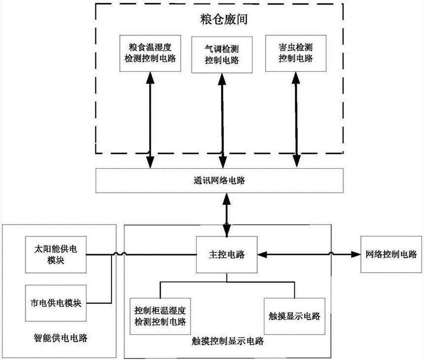 河北碳纖維電地暖的廠家發(fā)貨