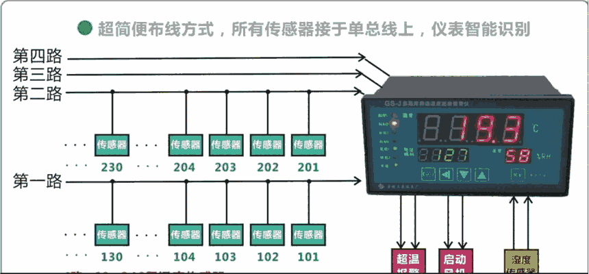 河北電地暖的價格