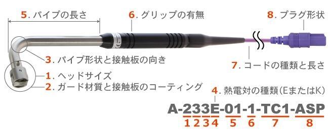 日本安立ANRITSU溫度傳感器A-233E-01-1-TC1-ASP