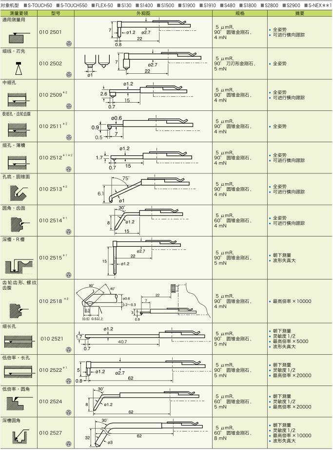 日本東京精密交換式粗糙度形狀測(cè)針0102509