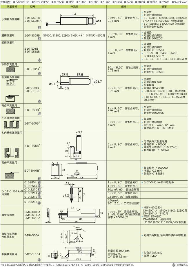 日本東京精密傳感器E-DT-SSE01A