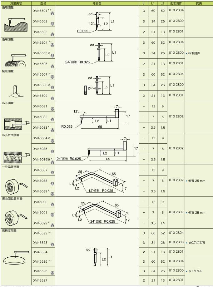 日本東京精密輪廓用測針DM45082