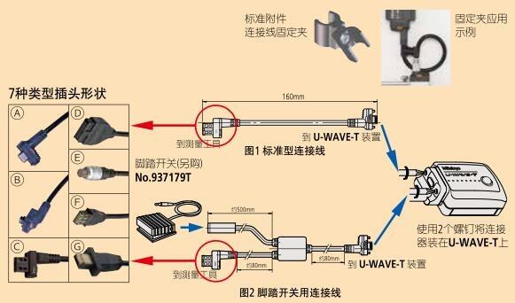 日本三豐U-WAVE-T使用連接線02AZD790B