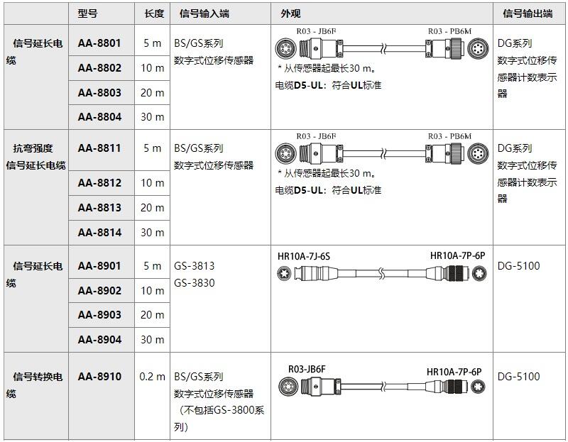 日本小野ONOSOKKI延長(zhǎng)電纜AA-8804