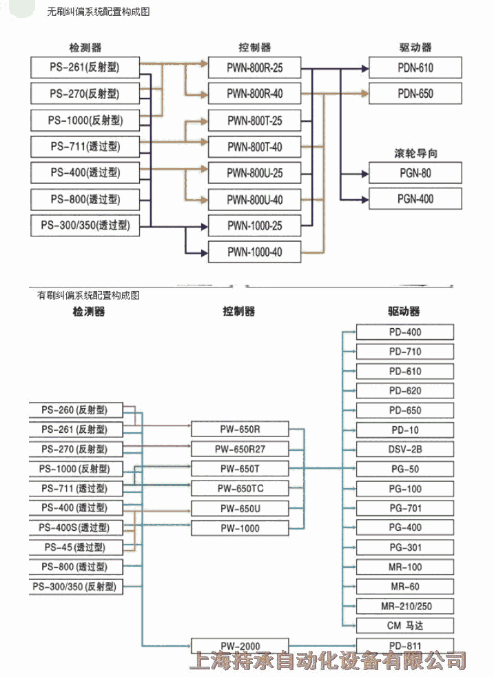 優(yōu)勢現(xiàn)貨NI供應USB-6353