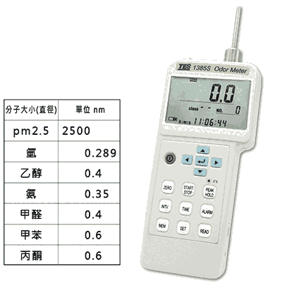 TES-1385T環(huán)境氣味偵測(cè)計(jì) TES-1385T