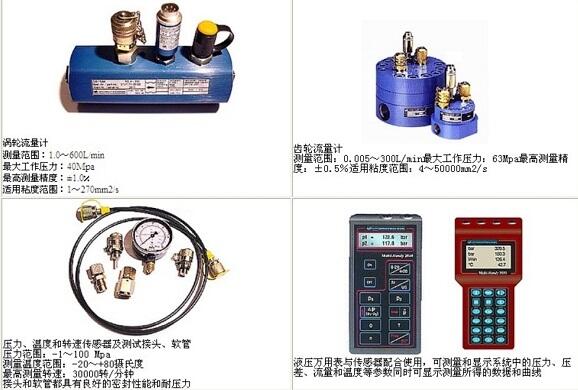 HYDROTECHNIK液壓壓力表