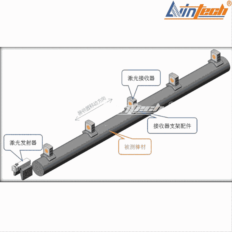 力盈供應(yīng)G-05激光直線度測量儀(鋼棒類)