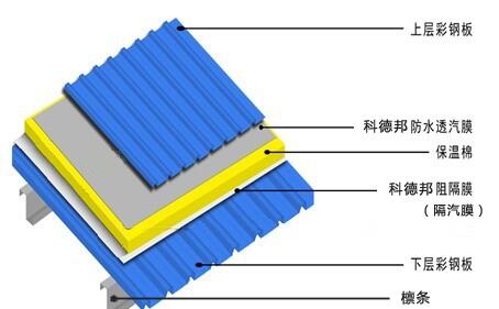 四川聚丙烯膜科德邦廠家直銷(xiāo)離火自熄