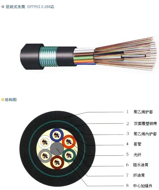 GYTY53光纜 gyty53-24b1.3重鎧光纜穿管地埋光纜廠家直銷