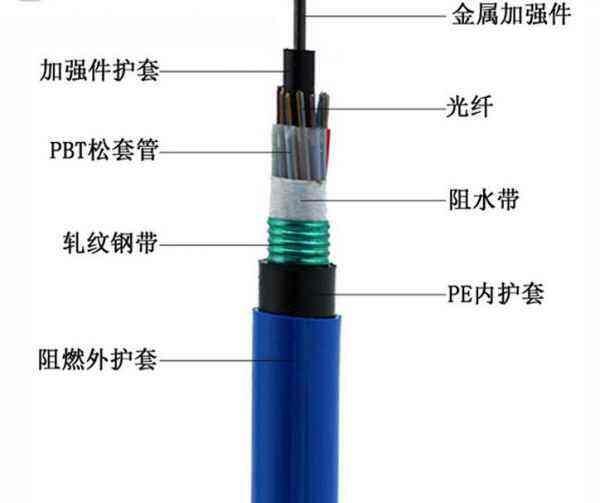 礦用通訊MGTSV 8芯單模層絞式光纜 煤礦通信光纜 MGTSV-8B1光纜