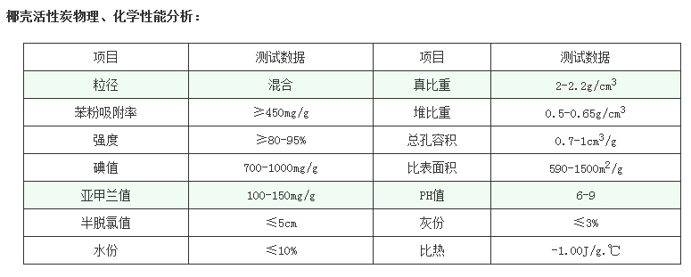 今日消息:吳忠活性炭哪里有批發(fā)廠家