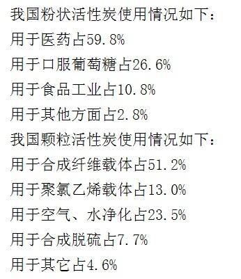 今日消息:紅河煤質(zhì)活性炭價格多少錢一噸