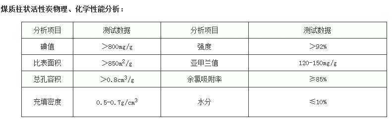 今日消息:聊城污水處理活性炭廠家